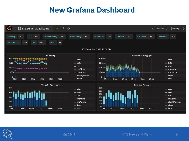 New Grafana Dashboard 06/03/18 FTS News and Plans 9 