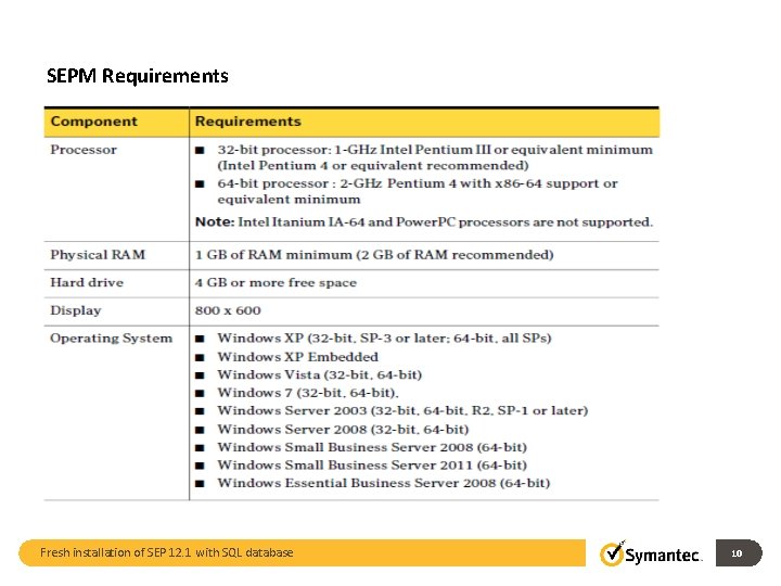 SEPM Requirements Fresh installation of SEP 12. 1 with SQL database 10 