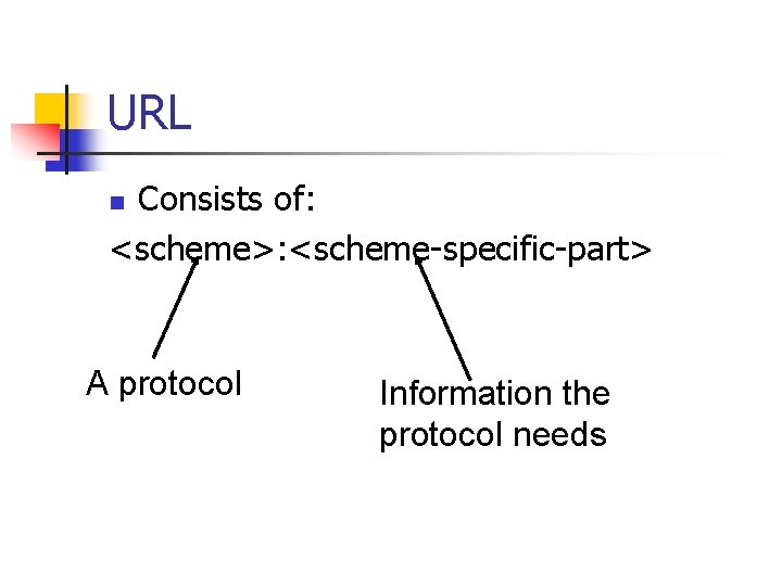 URL Consists of: <scheme>: <scheme-specific-part> n A protocol Information the protocol needs URL Consists of: <scheme>: <scheme-specific-part> n A protocol Information the protocol needs