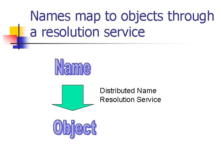 Names map to objects through a resolution service Distributed Name Resolution Service Names map to objects through a resolution service Distributed Name Resolution Service