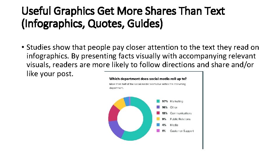 Useful Graphics Get More Shares Than Text (Infographics, Quotes, Guides) • Studies show that