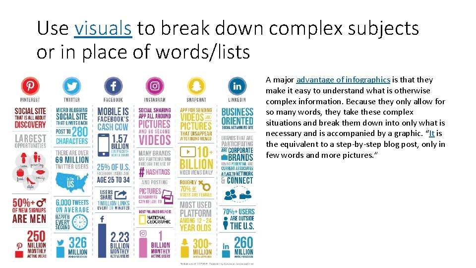 Use visuals to break down complex subjects or in place of words/lists A major
