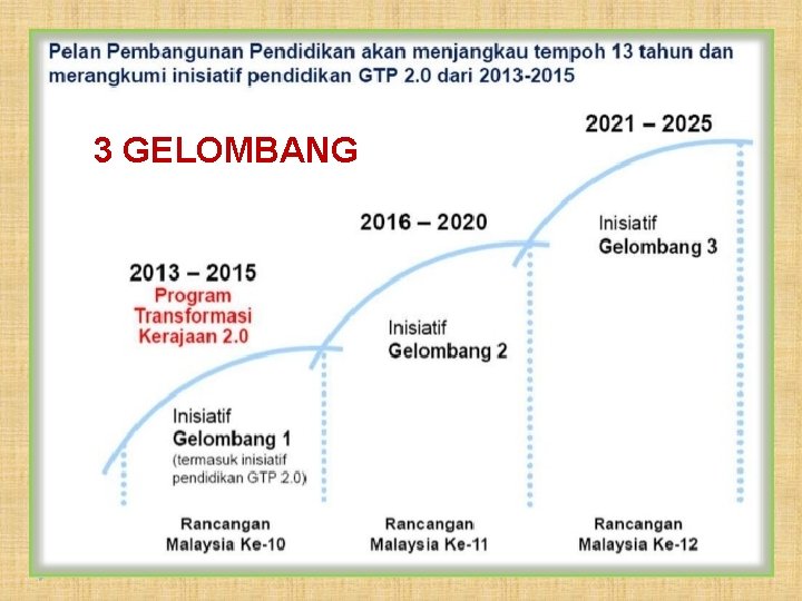 3 GELOMBANG 20 2/1/2022 