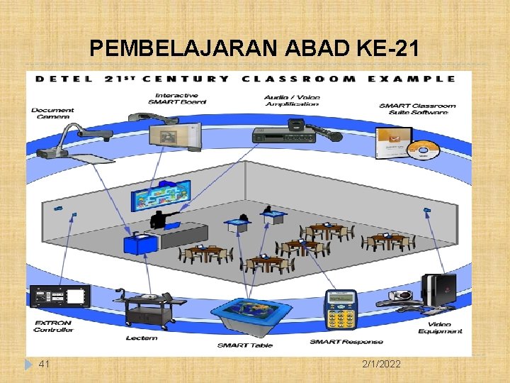 PEMBELAJARAN ABAD KE-21 41 2/1/2022 