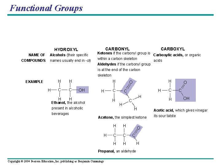 Functional Groups CARBONYL HYDROXYL NAME OF COMPOUNDS Alcohols (their specific names usually end in Functional Groups CARBONYL HYDROXYL NAME OF COMPOUNDS Alcohols (their specific names usually end in