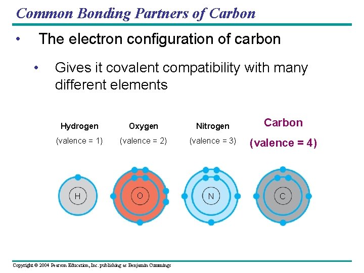 Common Bonding Partners of Carbon • The electron configuration of carbon • Gives it