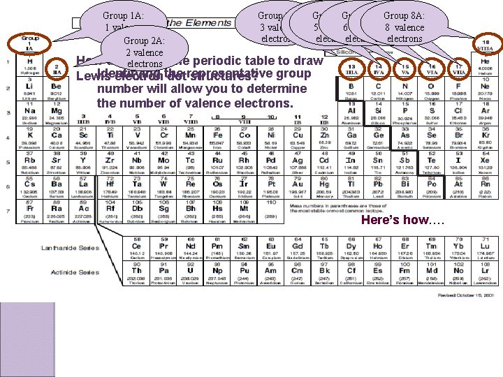 Group 1 A: 1 valence electron Group 2 A: 2 valence How do we