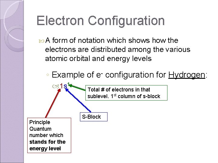 Electron Configuration A form of notation which shows how the electrons are distributed among