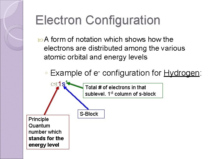 Electron Configuration A form of notation which shows how the electrons are distributed among