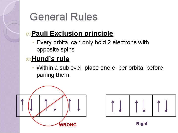 General Rules Pauli Exclusion principle ◦ Every orbital can only hold 2 electrons with