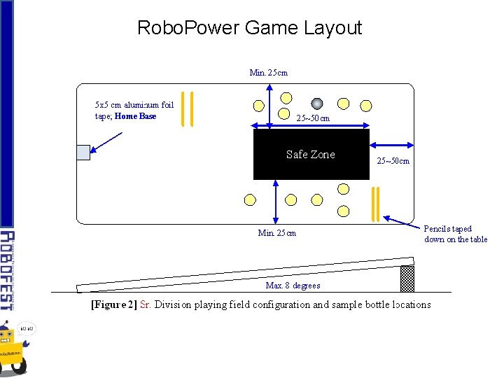 Robo. Power Game Layout 