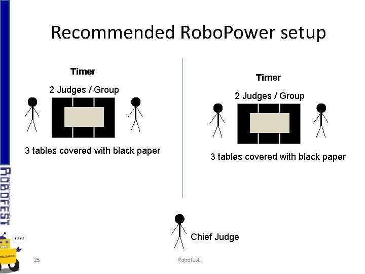 Recommended Robo. Power setup Timer 2 Judges / Group 3 tables covered with black