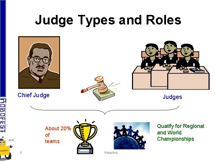 Judge Types and Roles Chief Judges Qualify for Regional and World Championships About 20%