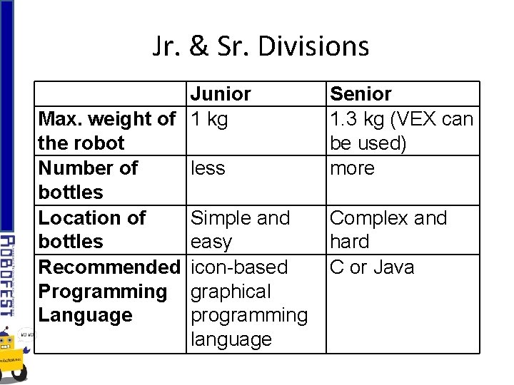 Jr. & Sr. Divisions Junior Max. weight of 1 kg the robot Number of