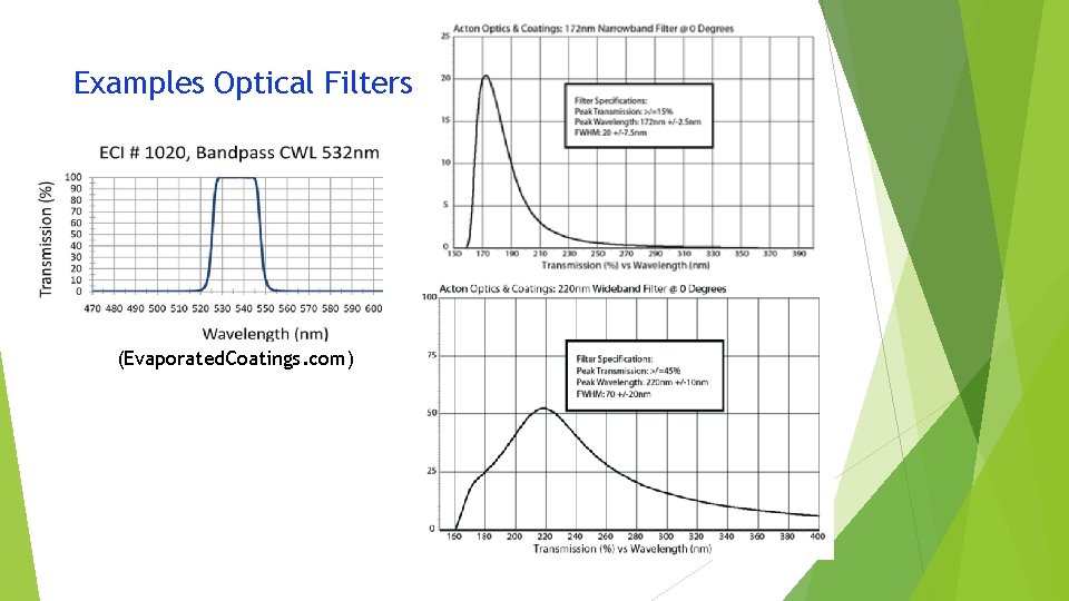 Examples Optical Filters (Evaporated. Coatings. com) 