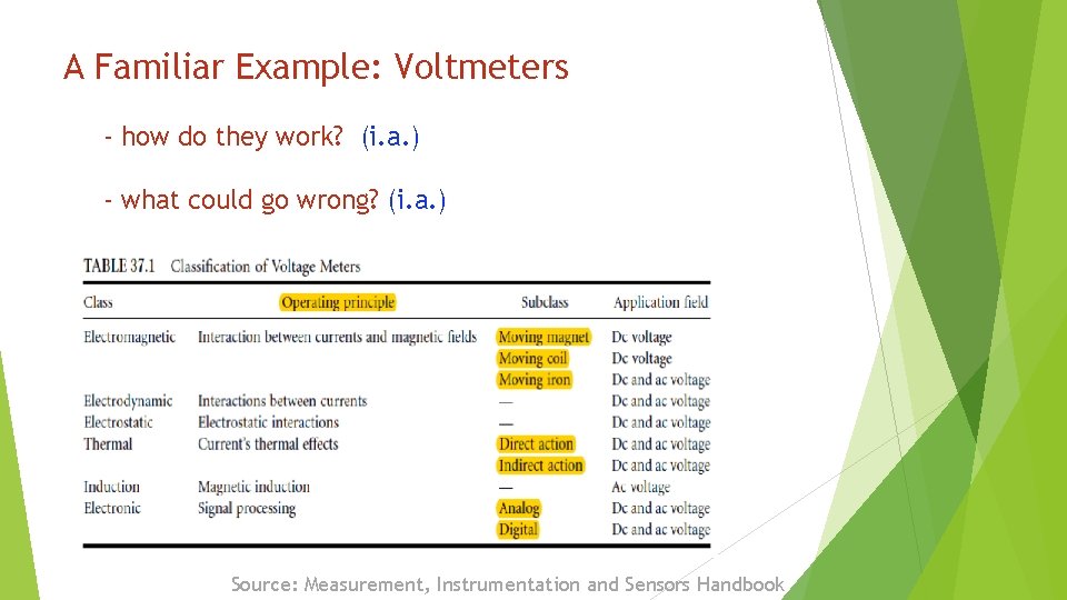 A Familiar Example: Voltmeters - how do they work? (i. a. ) - what