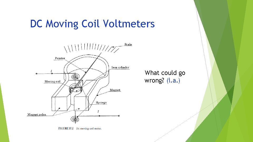 DC Moving Coil Voltmeters What could go wrong? (i. a. ) 