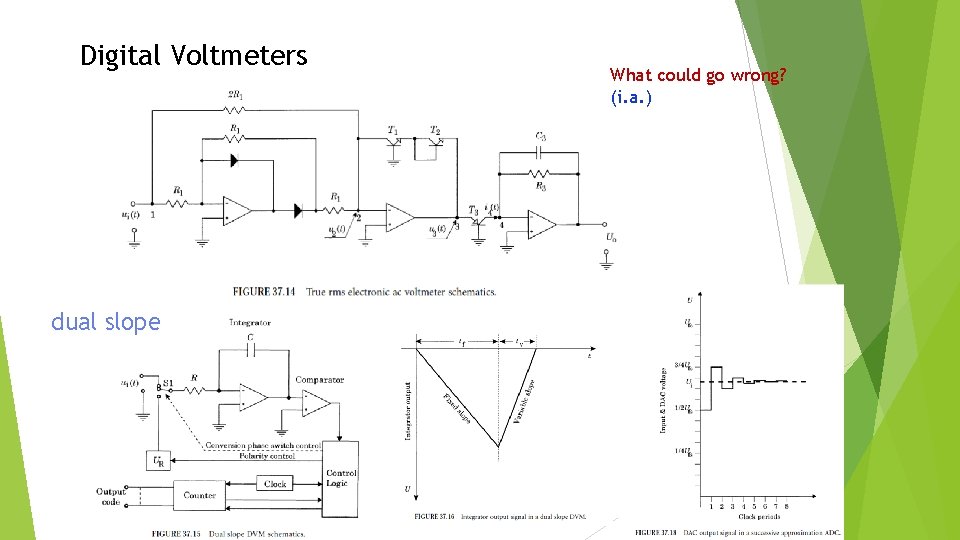 Digital Voltmeters dual slope What could go wrong? (i. a. ) 