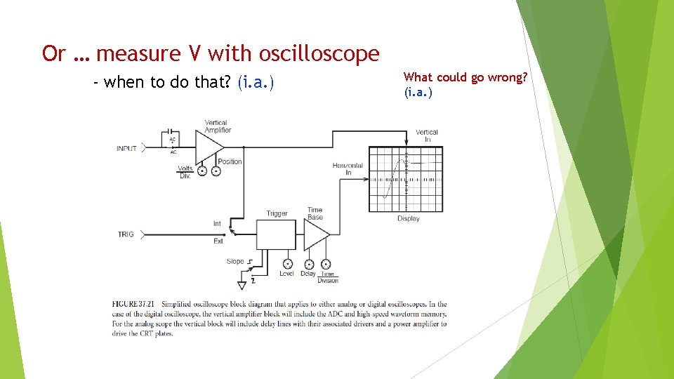 Or … measure V with oscilloscope - when to do that? (i. a. )