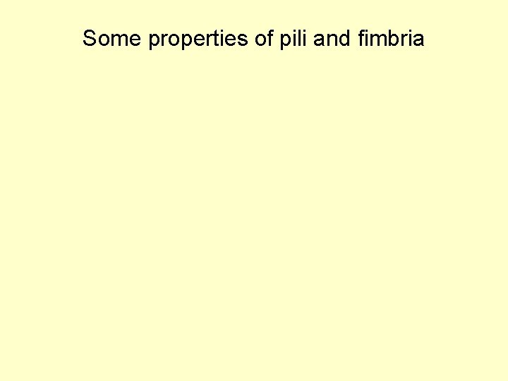 Some properties of pili and fimbria 