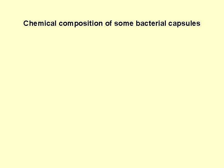 Chemical composition of some bacterial capsules 
