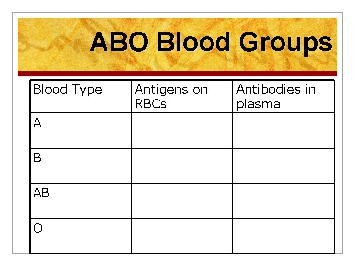 ABO Blood Groups Blood Type A B AB O Antigens on RBCs Antibodies in