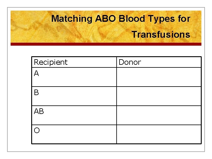 Matching ABO Blood Types for Transfusions Recipient A B AB O Donor 