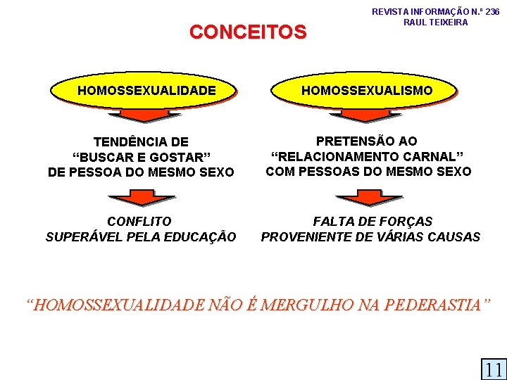 CONCEITOS HOMOSSEXUALIDADE REVISTA INFORMAÇÃO N. º 236 RAUL TEIXEIRA HOMOSSEXUALISMO TENDÊNCIA DE “BUSCAR E