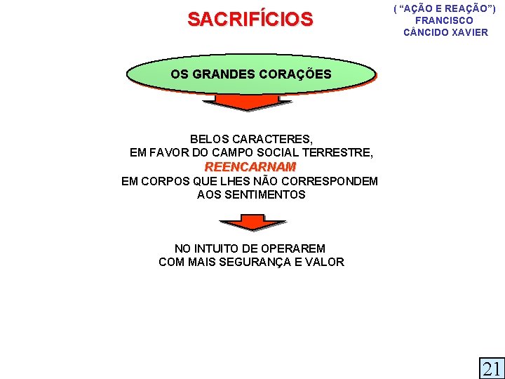 SACRIFÍCIOS ( “AÇÃO E REAÇÃO”) FRANCISCO C NCIDO XAVIER OS GRANDES CORAÇÕES BELOS CARACTERES,