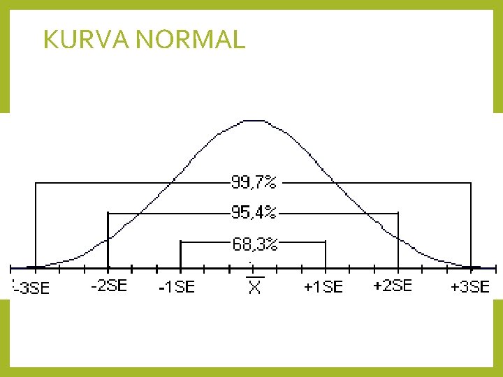 KURVA NORMAL 