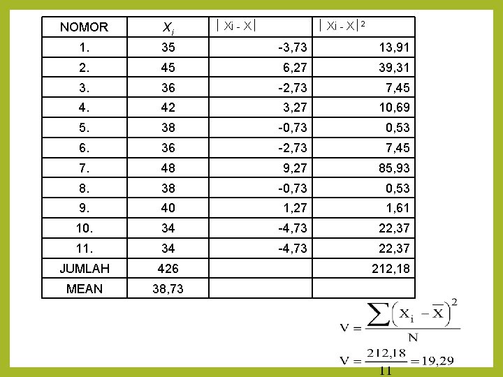  Xi - X 2 NOMOR Xi 1. 35 -3, 73 13, 91 2.