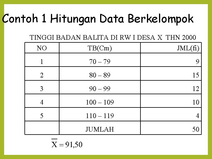 Contoh 1 Hitungan Data Berkelompok TINGGI BADAN BALITA DI RW I DESA X THN