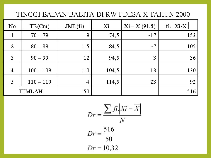 TINGGI BADAN BALITA DI RW I DESA X TAHUN 2000 No TB(Cm) 1 70