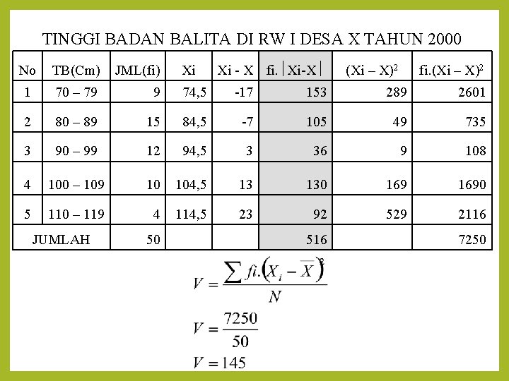 TINGGI BADAN BALITA DI RW I DESA X TAHUN 2000 No TB(Cm) JML(fi) 1