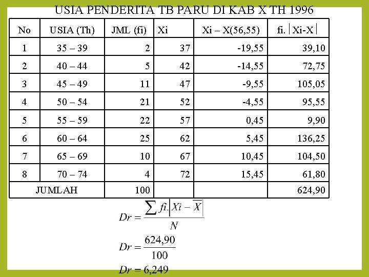 USIA PENDERITA TB PARU DI KAB X TH 1996 No USIA (Th) 1 35