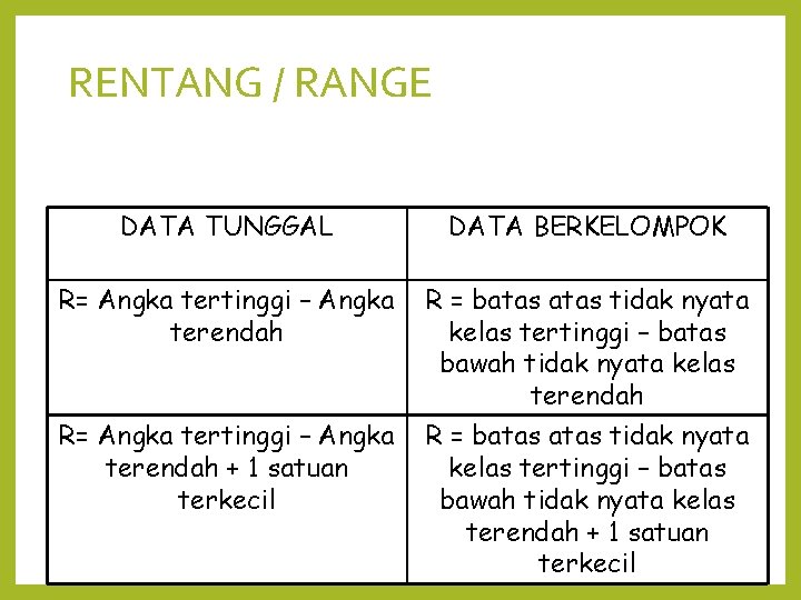 RENTANG / RANGE DATA TUNGGAL DATA BERKELOMPOK R= Angka tertinggi – Angka terendah R