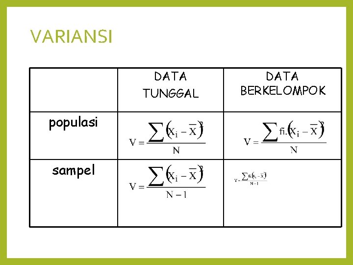 VARIANSI DATA TUNGGAL populasi sampel DATA BERKELOMPOK 