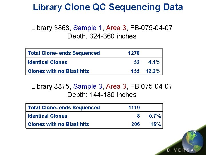 Library Clone QC Sequencing Data Library 3868, Sample 1, Area 3, FB-075 -04 -07