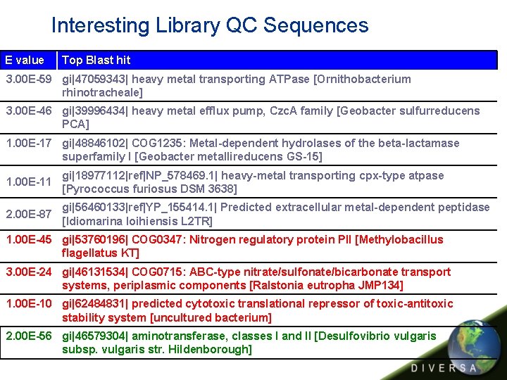 Interesting Library QC Sequences E value Top Blast hit 3. 00 E-59 gi|47059343| heavy
