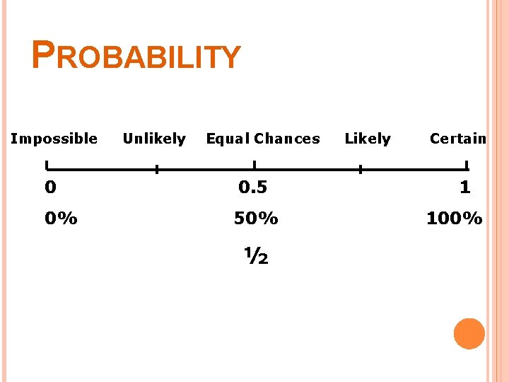 PROBABILITY Impossible Unlikely Equal Chances 0 0. 5 0% 50% ½ Likely Certain 1