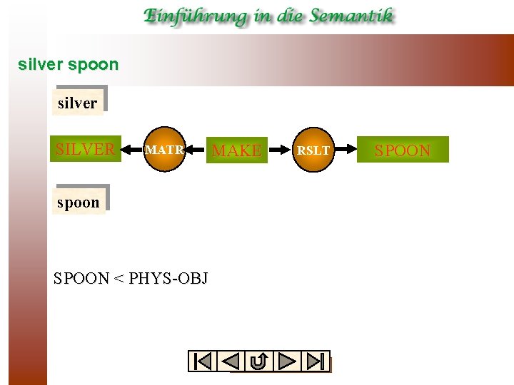 silver spoon silver SILVER MATR spoon SPOON < PHYS-OBJ MAKE RSLT SPOON PHYS-OBJ 