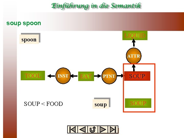 soup spoon LIQUID spoon ATTR TOOL INST SOUP < FOOD EAT PTNT soup FOOD