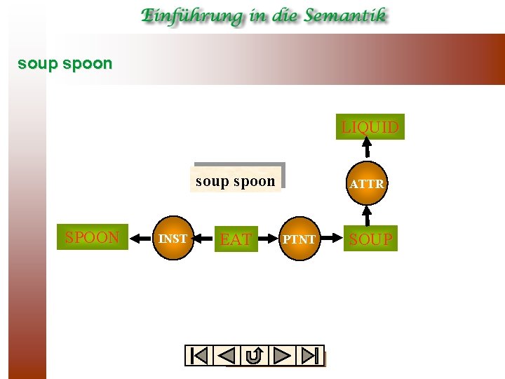 soup spoon LIQUID soup spoon SPOON TOOL INST EAT ATTR PTNT SOUP 