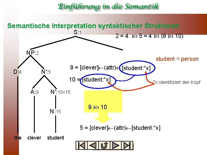 Semantische Interpretation syntaktischer Strukturen S: 1 2 = 4 5 = 4 (9 10)