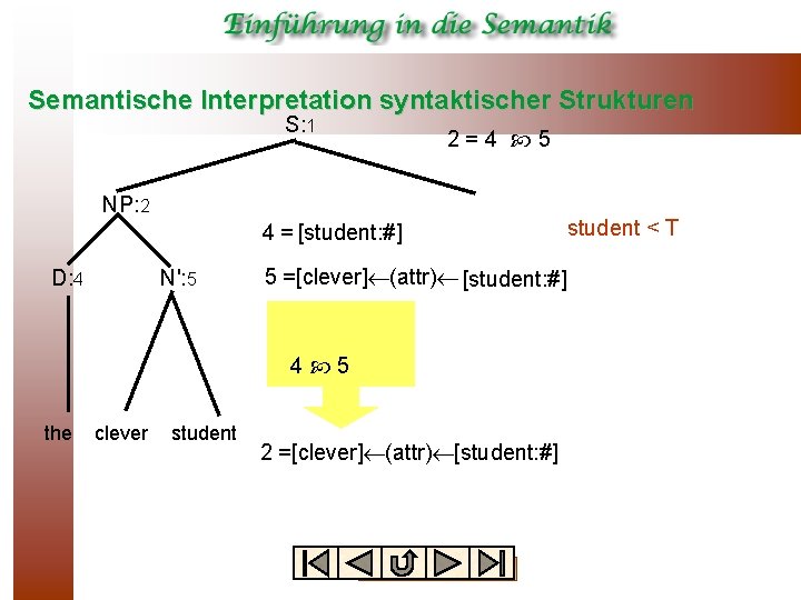 Semantische Interpretation syntaktischer Strukturen S: 1 2=4 5 NP: 2 4 =[T: #] [student: