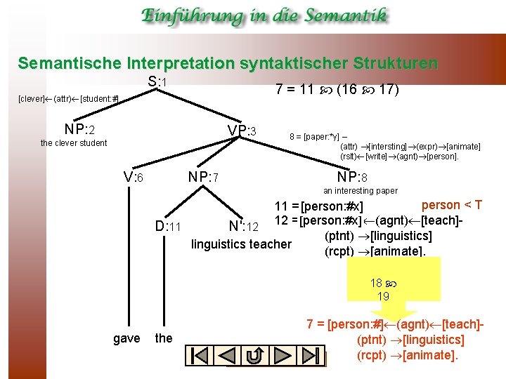 Semantische Interpretation syntaktischer Strukturen S: 1 7 = 11 (16 17) [clever] (attr) [student: