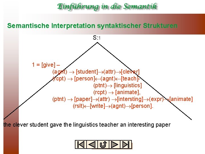 Semantische Interpretation syntaktischer Strukturen S: 1 1 = [give] – (agnt) [student] (attr) [clever]