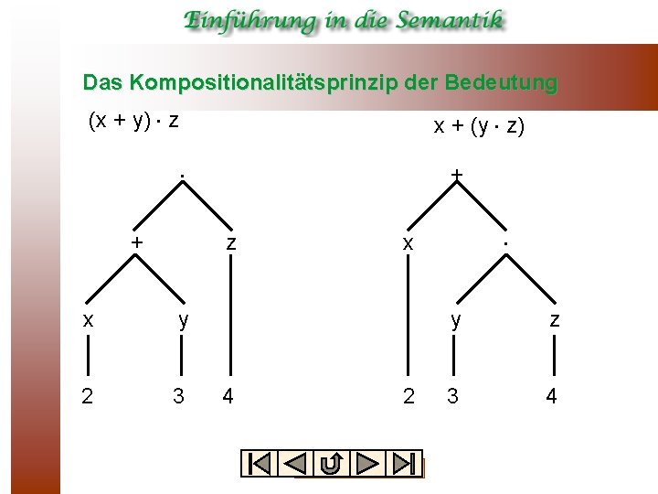 Das Kompositionalitätsprinzip der Bedeutung (x + y) z x + (y z) + +