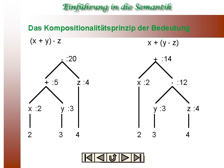 Das Kompositionalitätsprinzip der Bedeutung (x + y) z x + (y z) : 20
