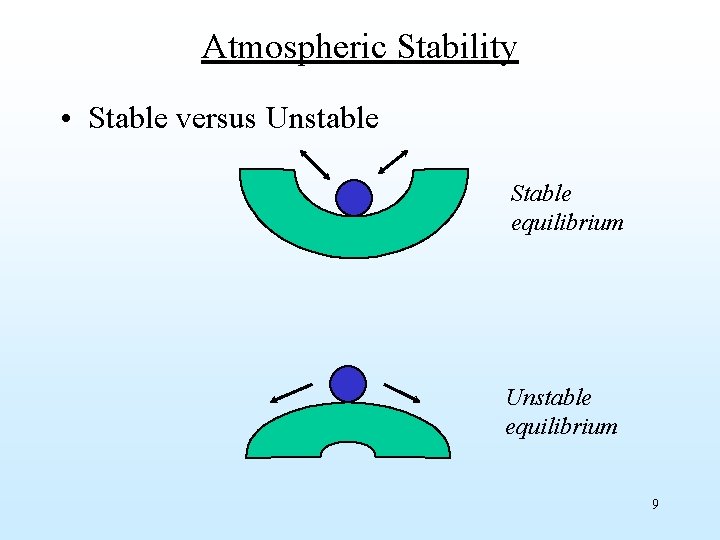 Atmospheric Stability • Stable versus Unstable Stable equilibrium Unstable equilibrium 9 